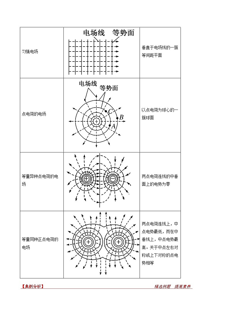 新高考物理一轮复习提升练习导学案第32讲 电场能的性质（2份打包，原卷版+解析版）03