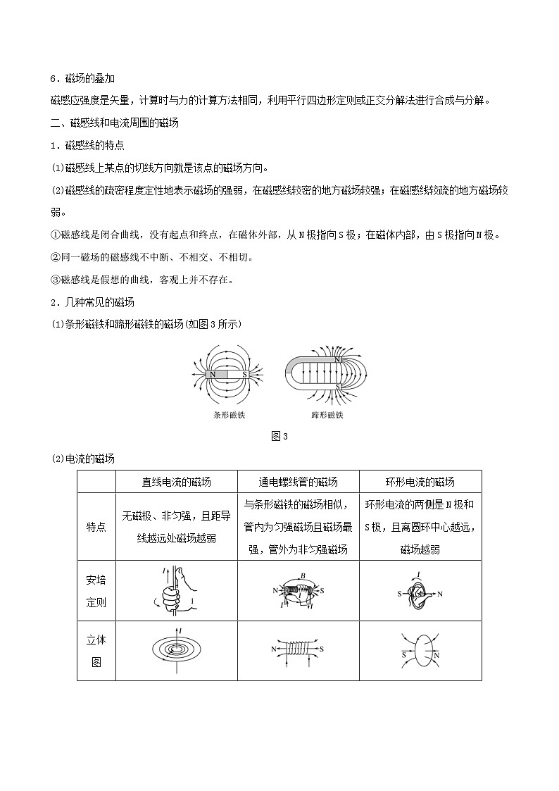 新高考物理一轮复习提升练习导学案第36讲 磁场的描述 磁场对电流的作用（原卷版）第2页