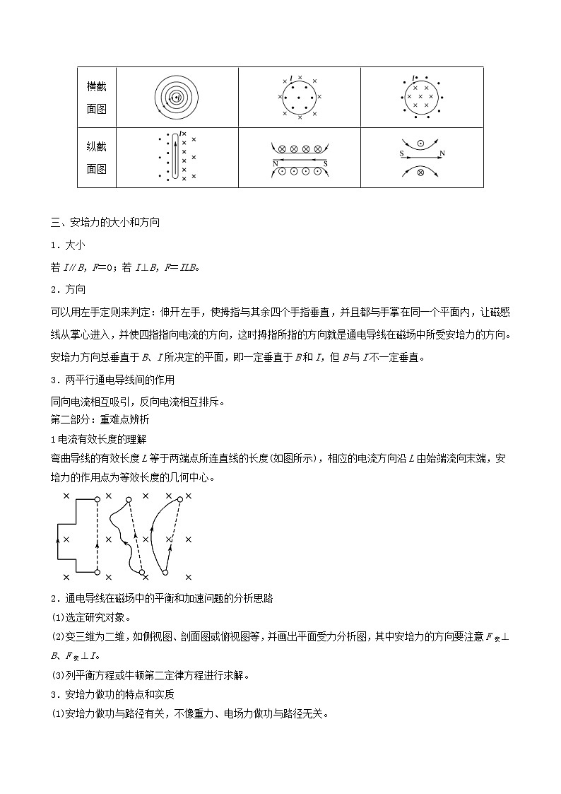 新高考物理一轮复习提升练习导学案第36讲 磁场的描述 磁场对电流的作用（原卷版）第3页