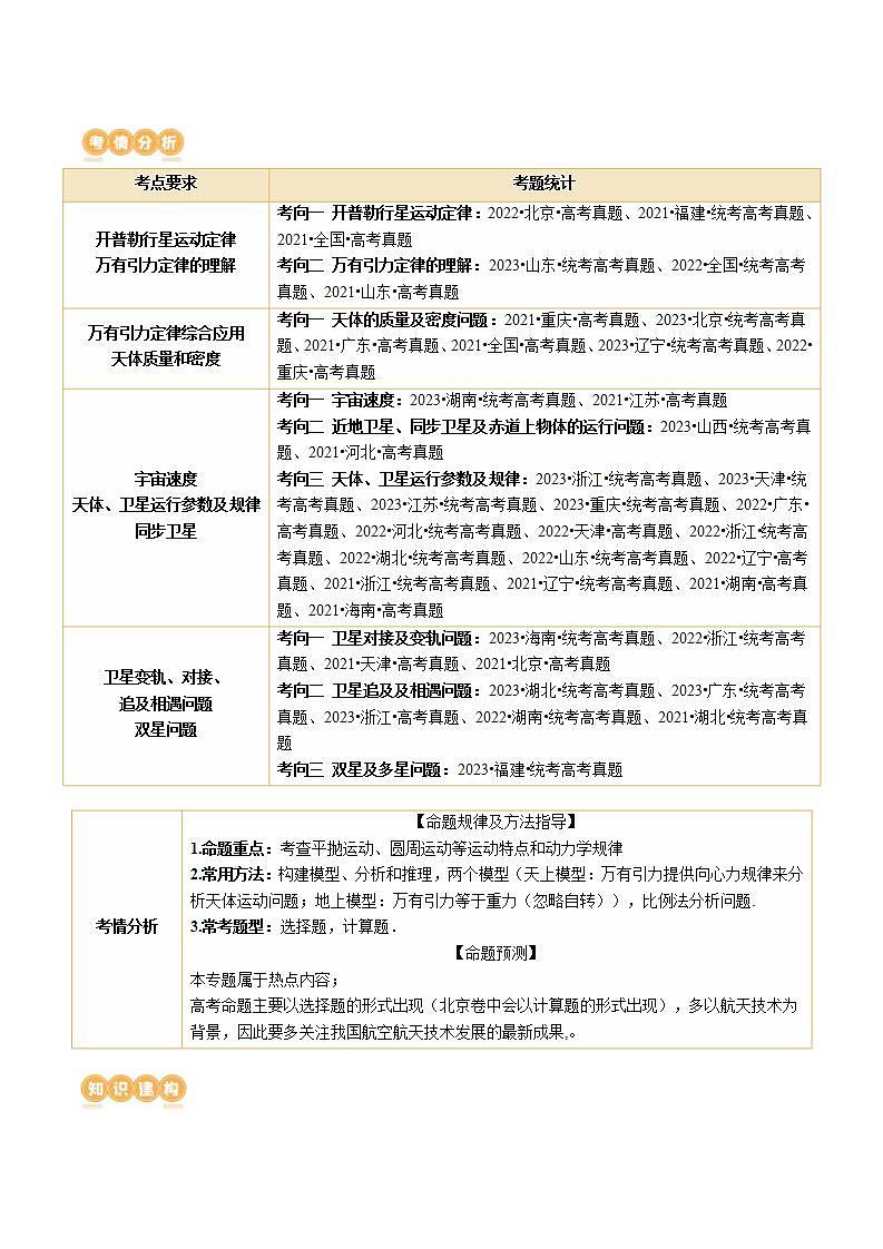 新高考物理二轮复习讲练测专题04 万有引力定律及其应用（讲义）（2份打包，原卷版+解析版）02