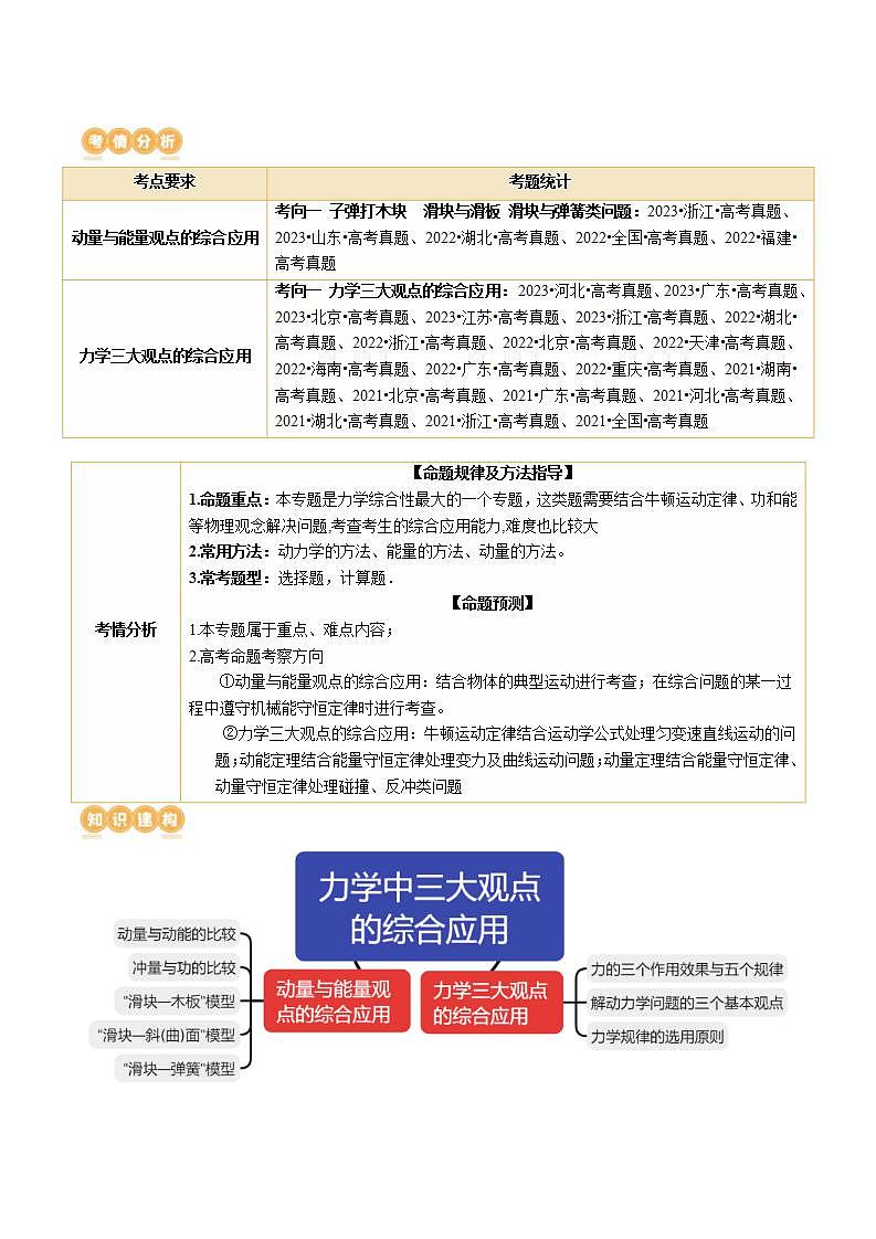 新高考物理二轮复习讲练测专题08 力学中三大观点的综合应用（讲义）（2份打包，原卷版+解析版）02