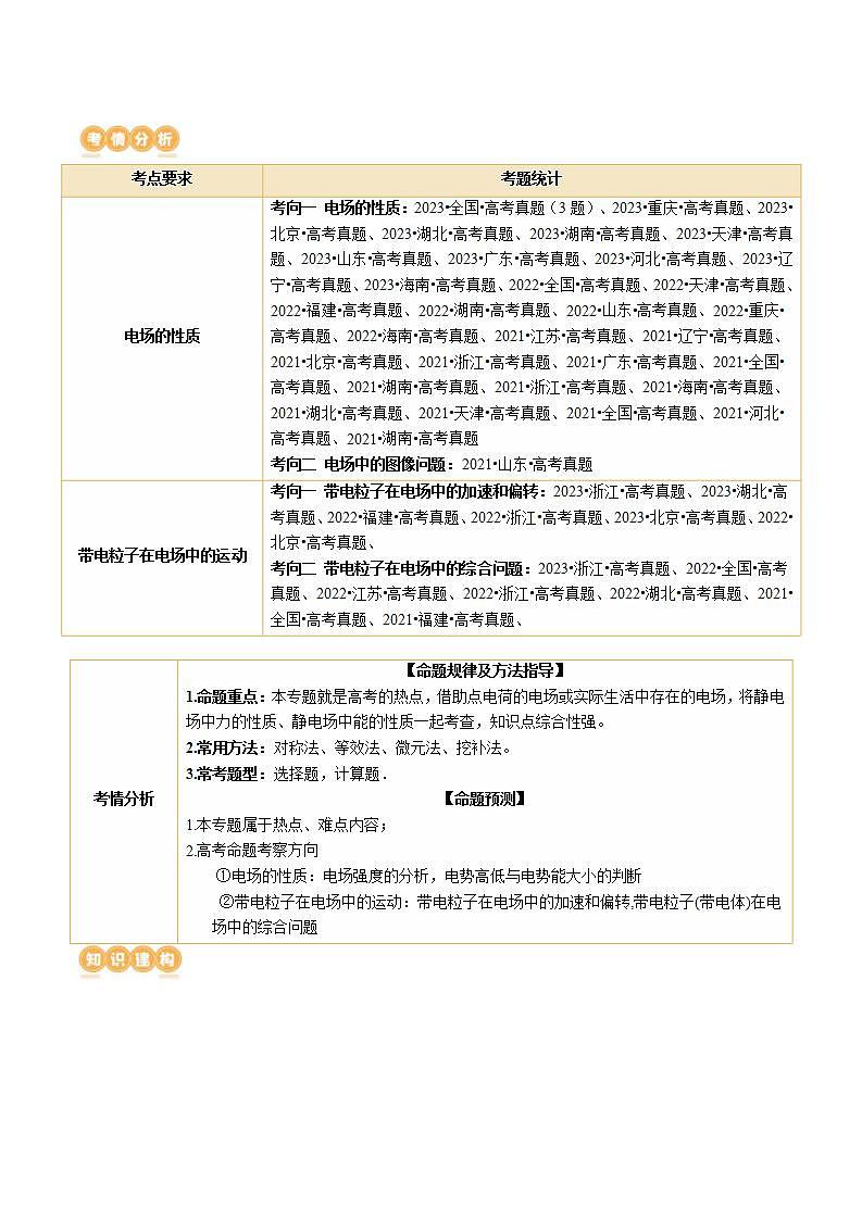 新高考物理二轮复习讲练测专题09 电场 带电粒子在电场中的运动（讲义）（2份打包，原卷版+解析版）02
