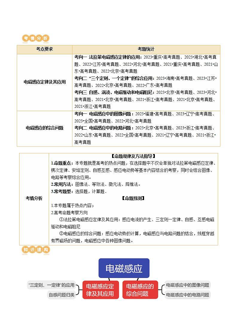 新高考物理二轮复习讲练测专题13 电磁感应（讲义）（2份打包，原卷版+解析版）02