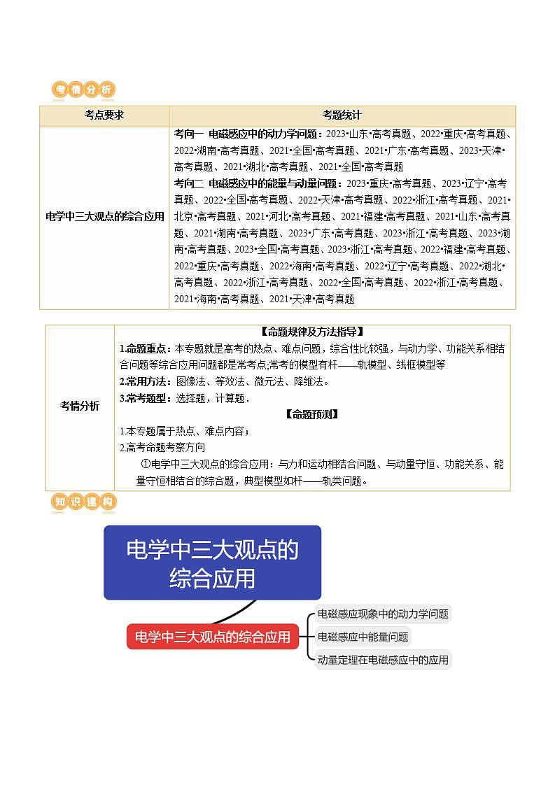 新高考物理二轮复习讲练测专题14 电学中三大观点的综合应用（讲义）（2份打包，原卷版+解析版）02