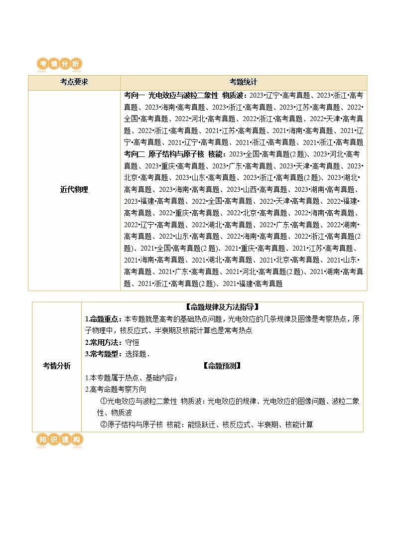 新高考物理二轮复习讲练测专题18 近代物理（讲义）（2份打包，原卷版+解析版）02