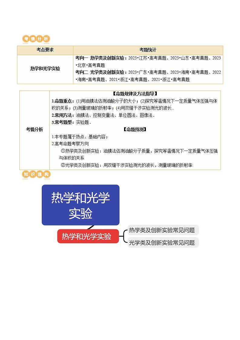 新高考物理二轮复习讲练测专题21 热学和光学实验（讲义）（2份打包，原卷版+解析版）02