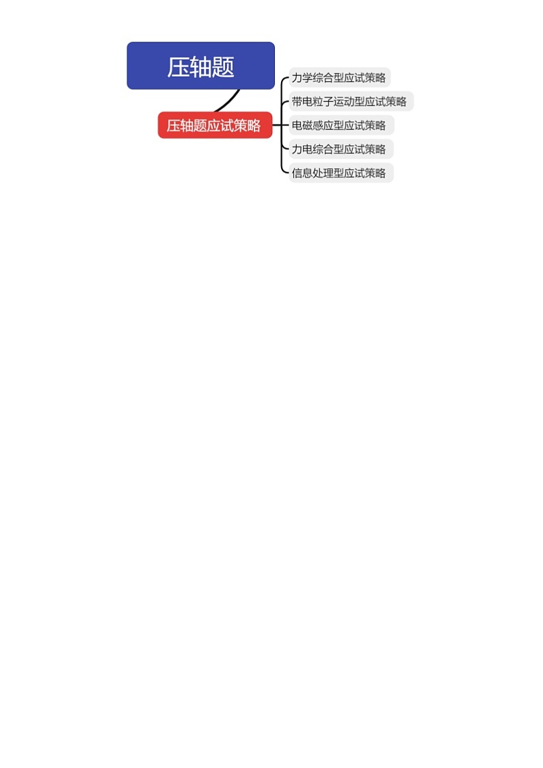 新高考物理二轮复习讲练测专题25 压轴题（讲义）（2份打包，原卷版+解析版）02