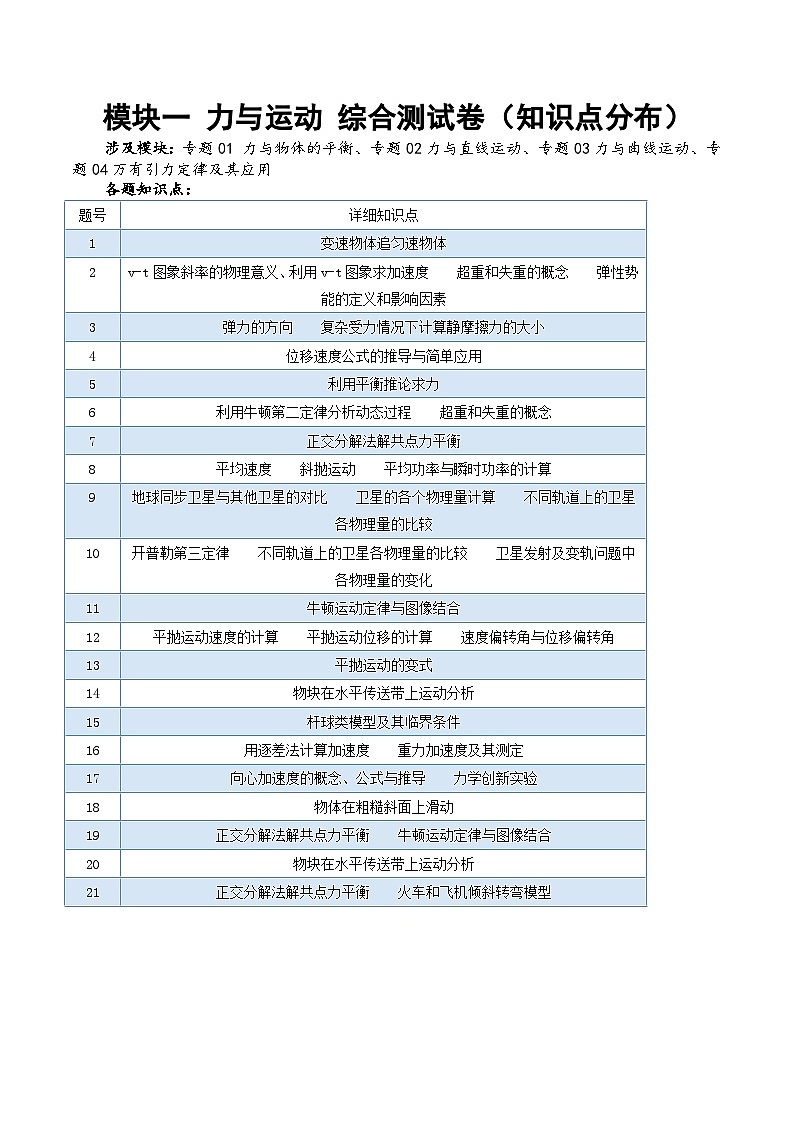新高考物理二轮复习讲练测模块一 力与运动综合测试卷（2份打包，原卷版+解析版）01