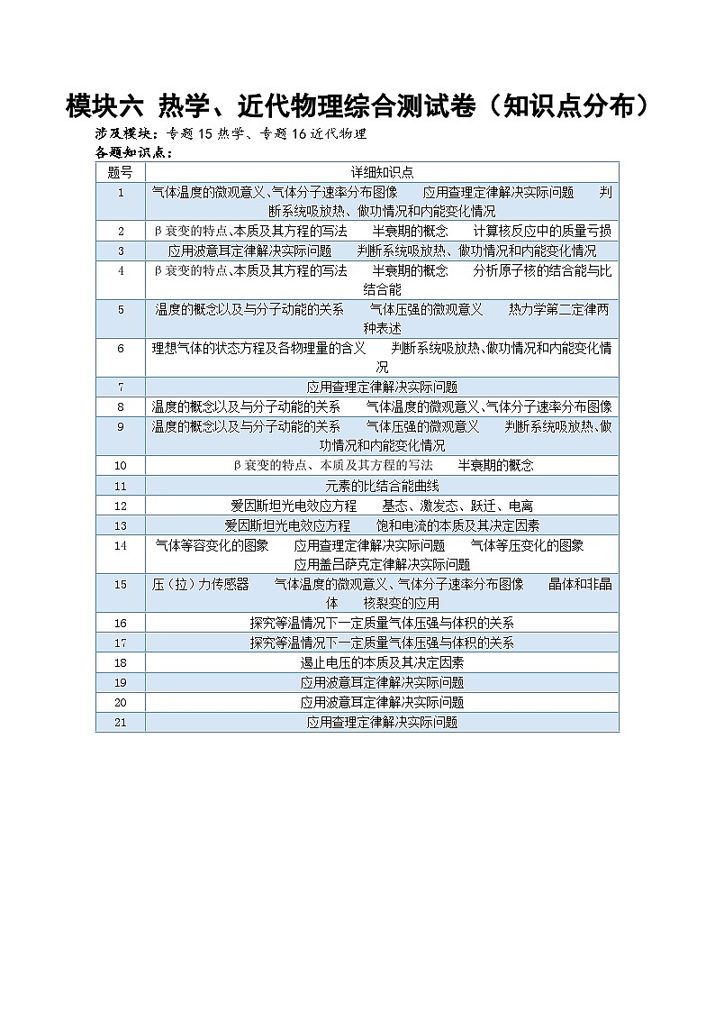 新高考物理二轮复习讲练测模块六 热学、近代物理综合测试卷（2份打包，原卷版+解析版）01