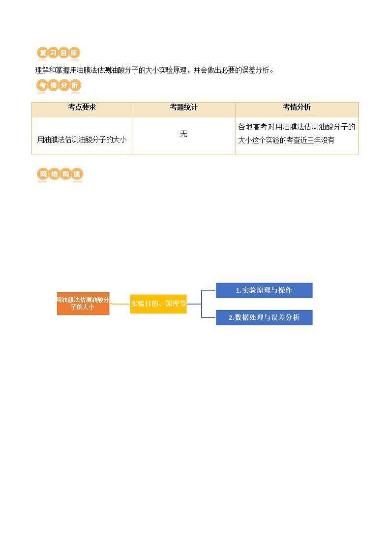 新高考物理一轮复习学案第70讲 用油膜法估测油酸分子的大小（原卷版） 第2页