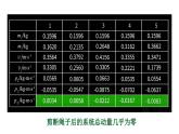 鲁科版2019高二物理选修一 1.2动量守恒定律及其应用 课件