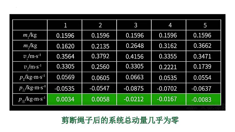 鲁科版2019高二物理选修一 1.2动量守恒定律及其应用 课件05