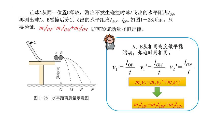 鲁科版2019高二物理选修一 1.3科学验证：动量守恒定律 课件04