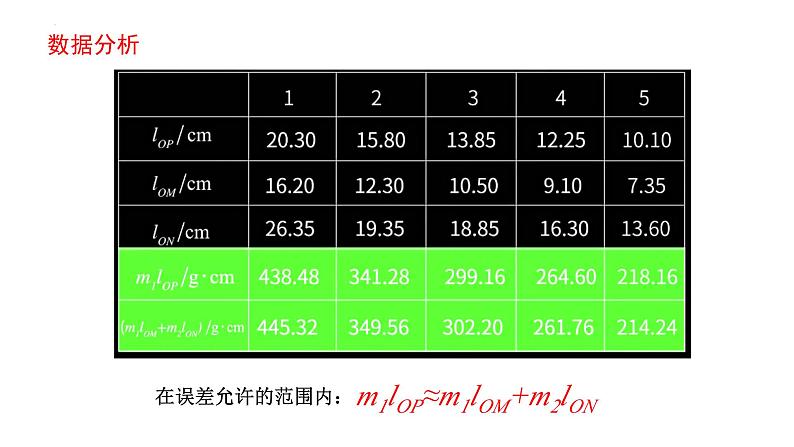 鲁科版2019高二物理选修一 1.3科学验证：动量守恒定律 课件06