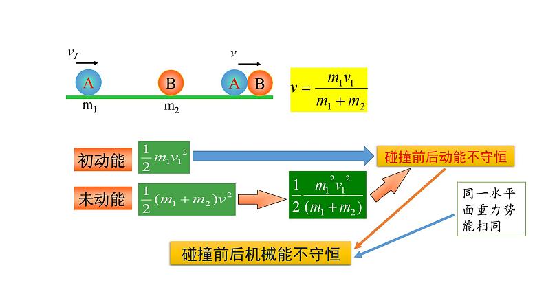 鲁科版2019高二物理选修一 1.4弹性碰撞与非弹性碰撞 课件03