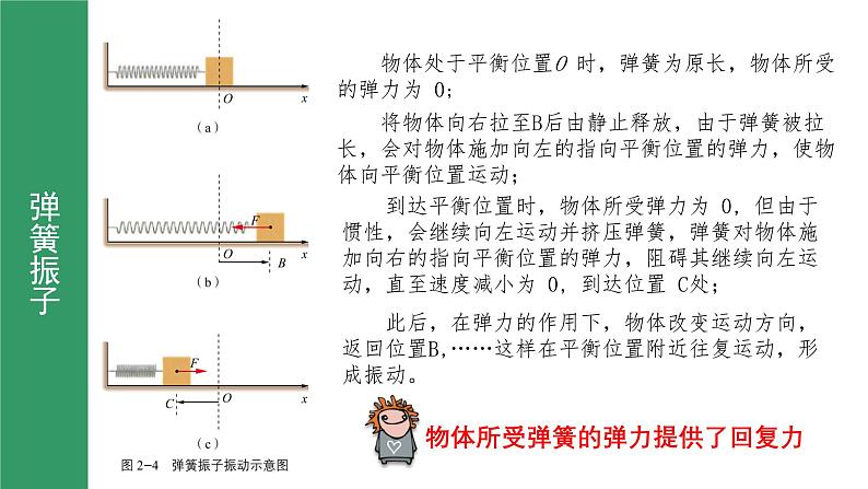 2.1简谐运动 课件第8页