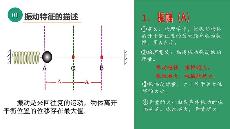 鲁科版2019高二物理选修一 2.2振动的描述 课件04