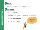 鲁科版2019高二物理选修一 3.1波的形成与传播 课件
