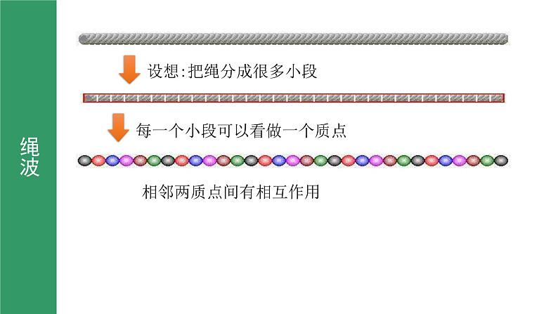 鲁科版2019高二物理选修一 3.1波的形成与传播 课件07