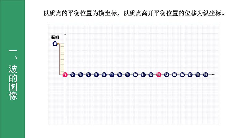 鲁科版2019高二物理选修一 3.1波的形成与传播 课件03