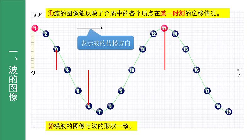 鲁科版2019高二物理选修一 3.1波的形成与传播 课件04