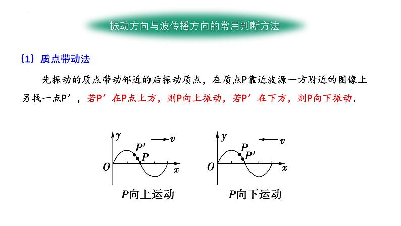 鲁科版2019高二物理选修一 3.1波的形成与传播 课件07