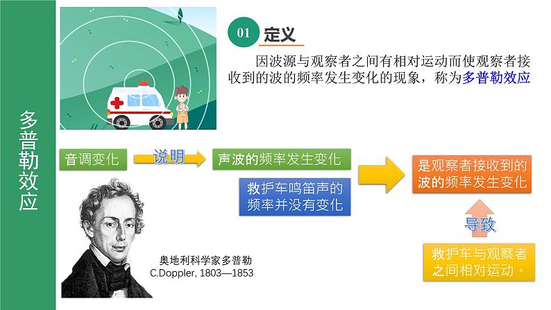 鲁科版2019高二物理选修一 3.4多普勒效应及其应用 课件03