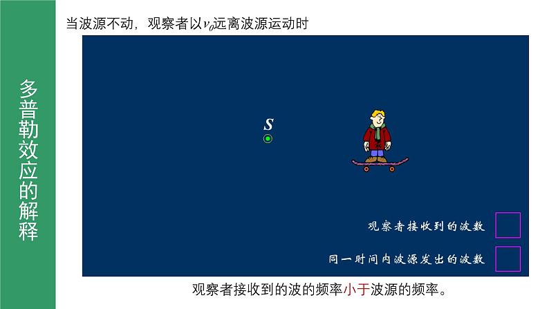 鲁科版2019高二物理选修一 3.4多普勒效应及其应用 课件08