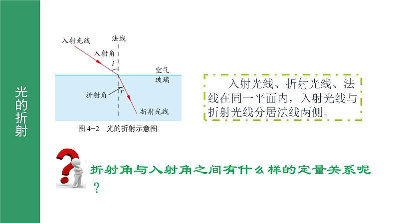 鲁科版2019高二物理选修一 4.1光的折射 课件06