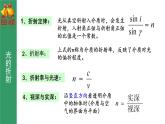 鲁科版2019高二物理选修一 4.2科学测量：玻璃的折射率 课件