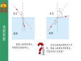 鲁科版2019高二物理选修一 4.3光的全反射 课件
