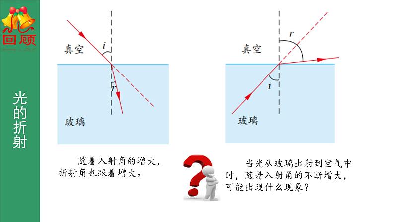 鲁科版2019高二物理选修一 4.3光的全反射 课件02