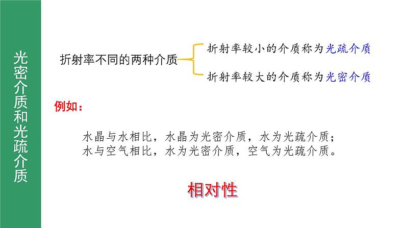 鲁科版2019高二物理选修一 4.3光的全反射 课件03