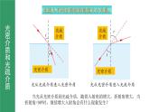 鲁科版2019高二物理选修一 4.3光的全反射 课件
