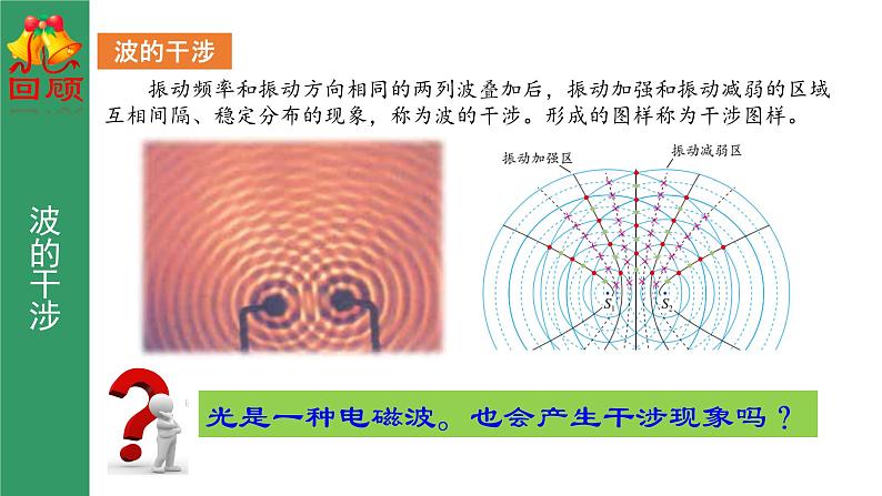 鲁科版2019高二物理选修一 5.1光的干涉 课件02