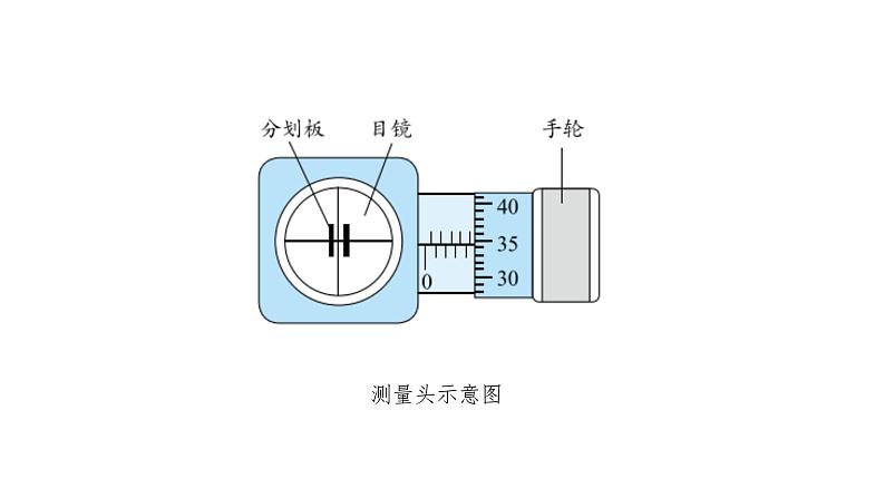 鲁科版2019高二物理选修一 5.2科学测量：用双缝干涉测光的波长 课件03