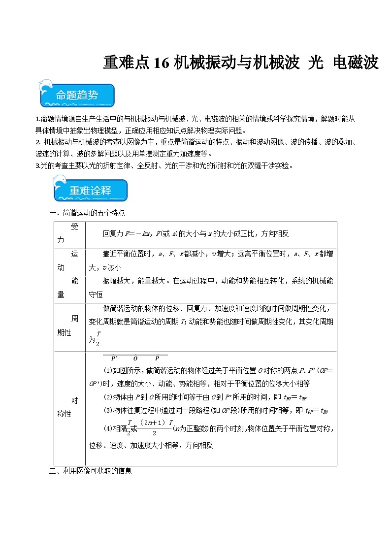 新高考物理二轮复习重难点专练重难点16  机械振动与机械波　光　电磁波（2份打包，原卷版+解析版）01