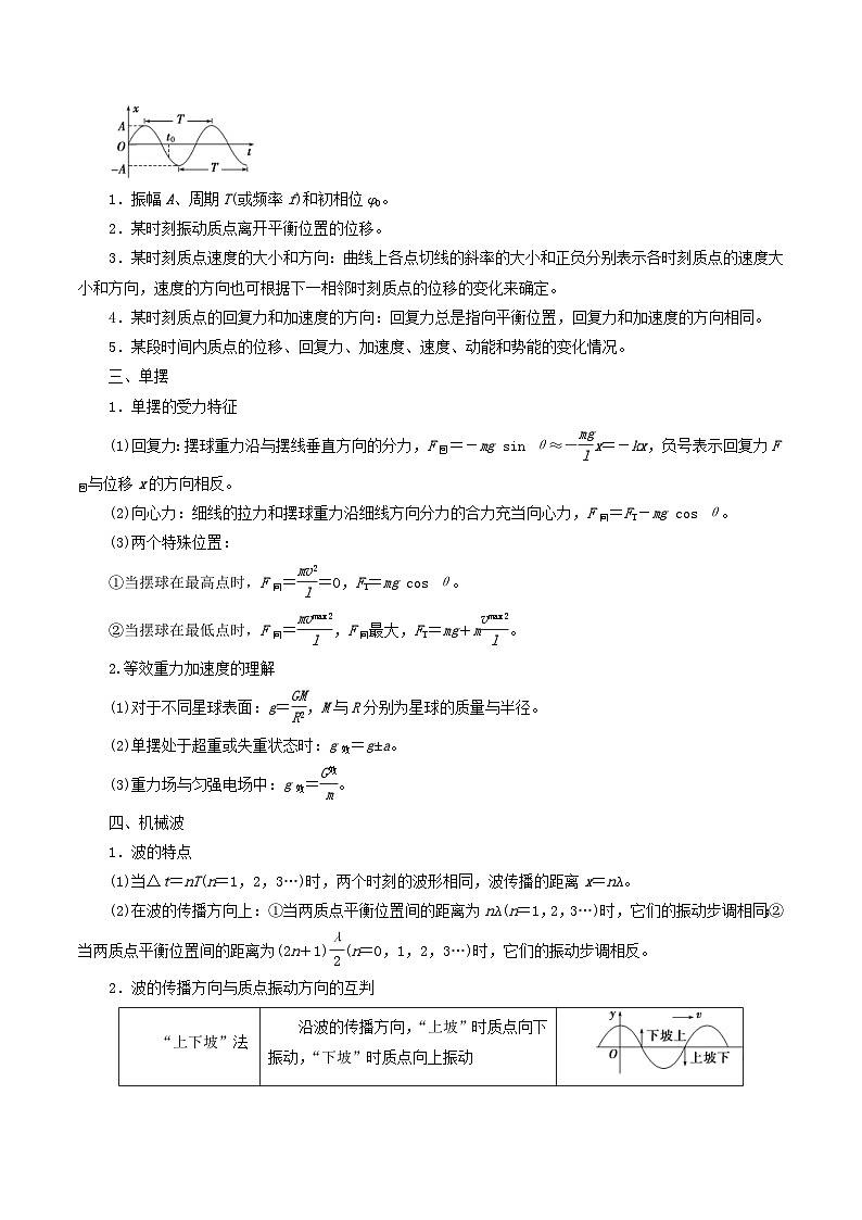 新高考物理二轮复习重难点专练重难点16  机械振动与机械波　光　电磁波（2份打包，原卷版+解析版）02