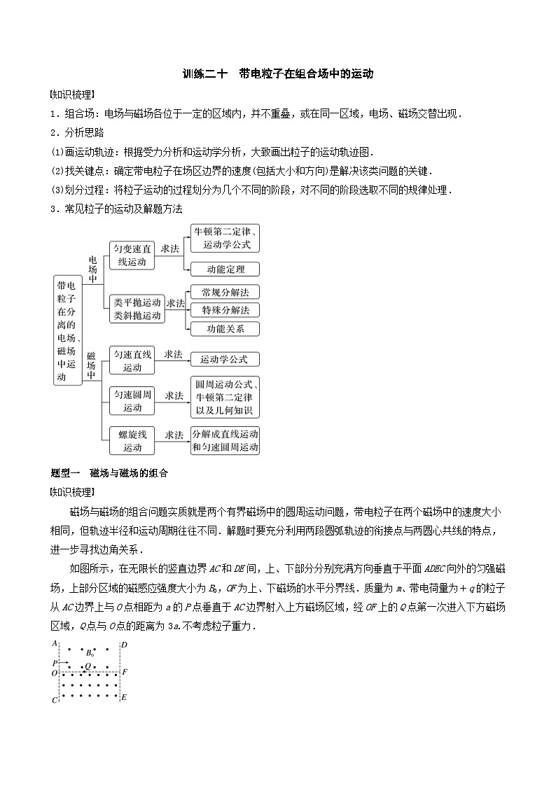 新高考物理一轮专题复习与训练二十  带电粒子在组合场中的运动（教师版）第1页