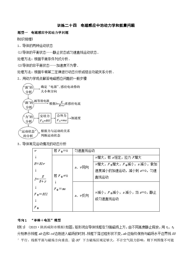 新高考物理一轮专题复习与训练二十四  电磁感应中的动力学和能量问题（教师版）第1页
