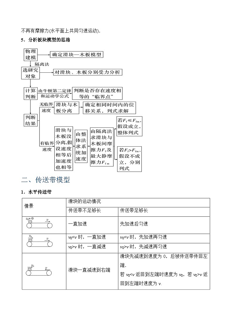 新高考物理三轮冲刺练习秘籍04 滑块板块模型和传送带模型（2份打包，原卷版+解析版）02