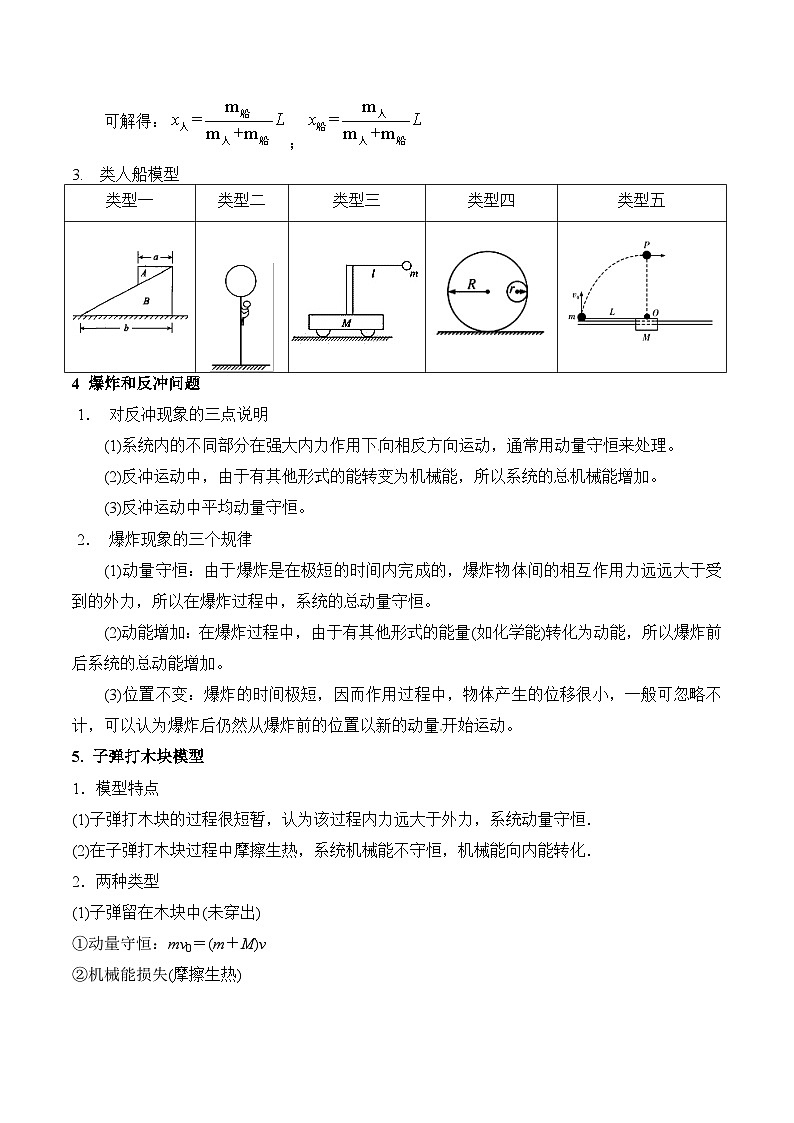 新高考物理三轮冲刺秘籍08 碰撞类模型和动量守恒中的力学综合问题（原卷版）第3页
