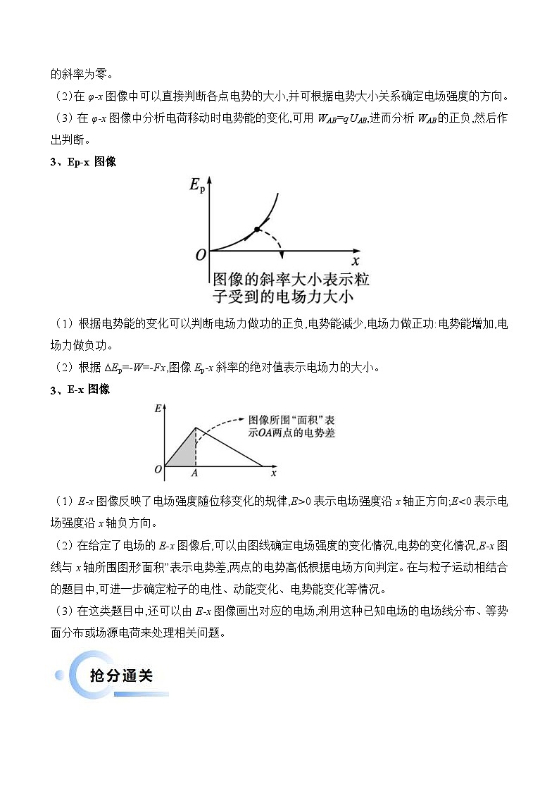 新高考物理三轮冲刺练习秘籍10 电场中的功能关系和图像问题（2份打包，原卷版+解析版）02
