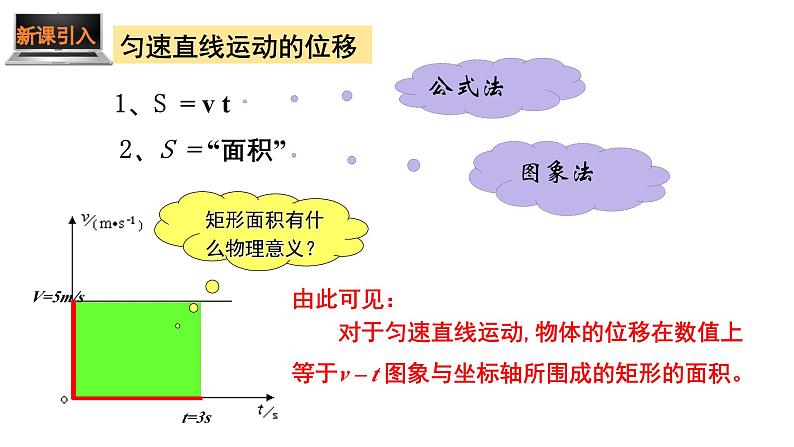 鲁科版2019高一物理必修一 2.2位移变化规律 课件03