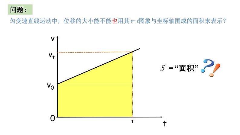 鲁科版2019高一物理必修一 2.2位移变化规律 课件04