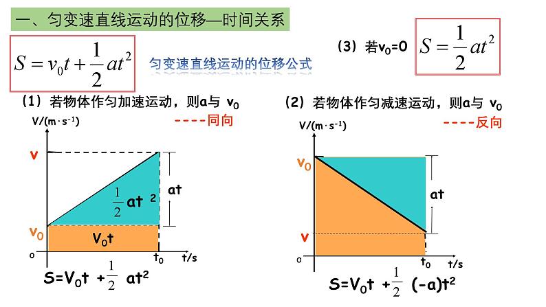 鲁科版2019高一物理必修一 2.2位移变化规律 课件07