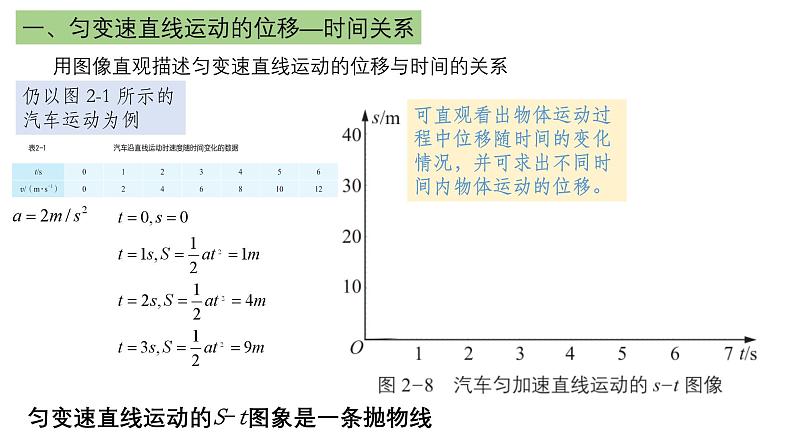 鲁科版2019高一物理必修一 2.2位移变化规律 课件08