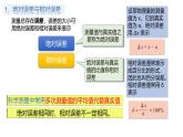 鲁科版2019高一物理必修一 2.3实验中的误差和有效数字 课件
