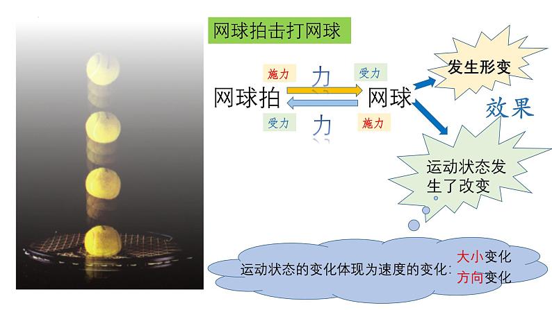 鲁科版2019高一物理必修一 3.1重力与重心 课件04