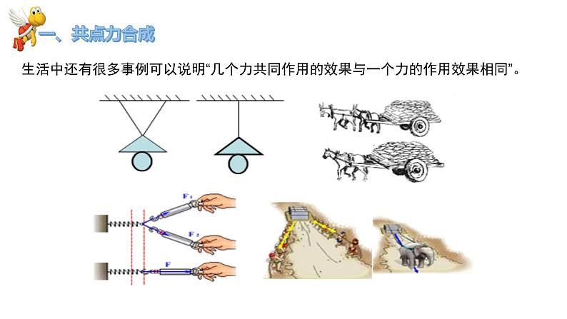 鲁科版2019高一物理必修一 4.1科学探究：力的合成 课件06